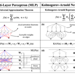 Redes neuronales Kalmogorov-Arnold revolucionan la forma en que se hace la inteligencia artificial