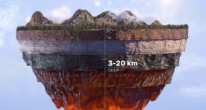 Una representación artística de una sección del terreno flotando en el aire, mostrando la profundidad de perforación de entre 3 y 20 km. La imagen destaca diferentes capas geológicas, con la parte inferior iluminada en rojo y naranja, sugiriendo proximidad al magma o a fuentes geotérmicas de calor intenso.