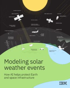 Los efectos del clima solar sobre infraestructuras terrestres y espaciales. Se muestran el sol, satélites, aviones, redes eléctricas y comunicaciones, con etiquetas indicando fenómenos como eyecciones de masa coronal, interferencias de radio HF, errores de navegación y daño por radiación. En la parte inferior se lee: “Modeling solar weather events – How AI helps protect Earth and space infrastructure”. Logotipo de IBM en la esquina inferior derecha.